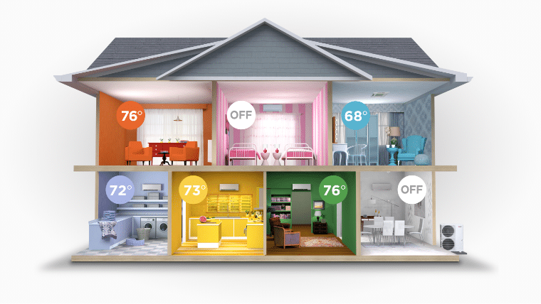 The Benefits of Zoned HVAC Systems in Multi-Level Colorado Homes